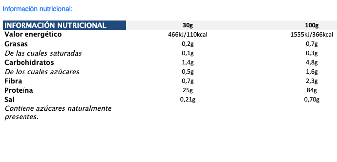 ISOPRO CFM 1KG - 10+ Nutrición