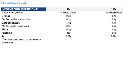 ISOPRO CFM 1KG - 10+ Nutrición